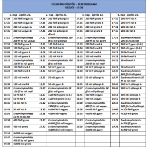 ob percprogram